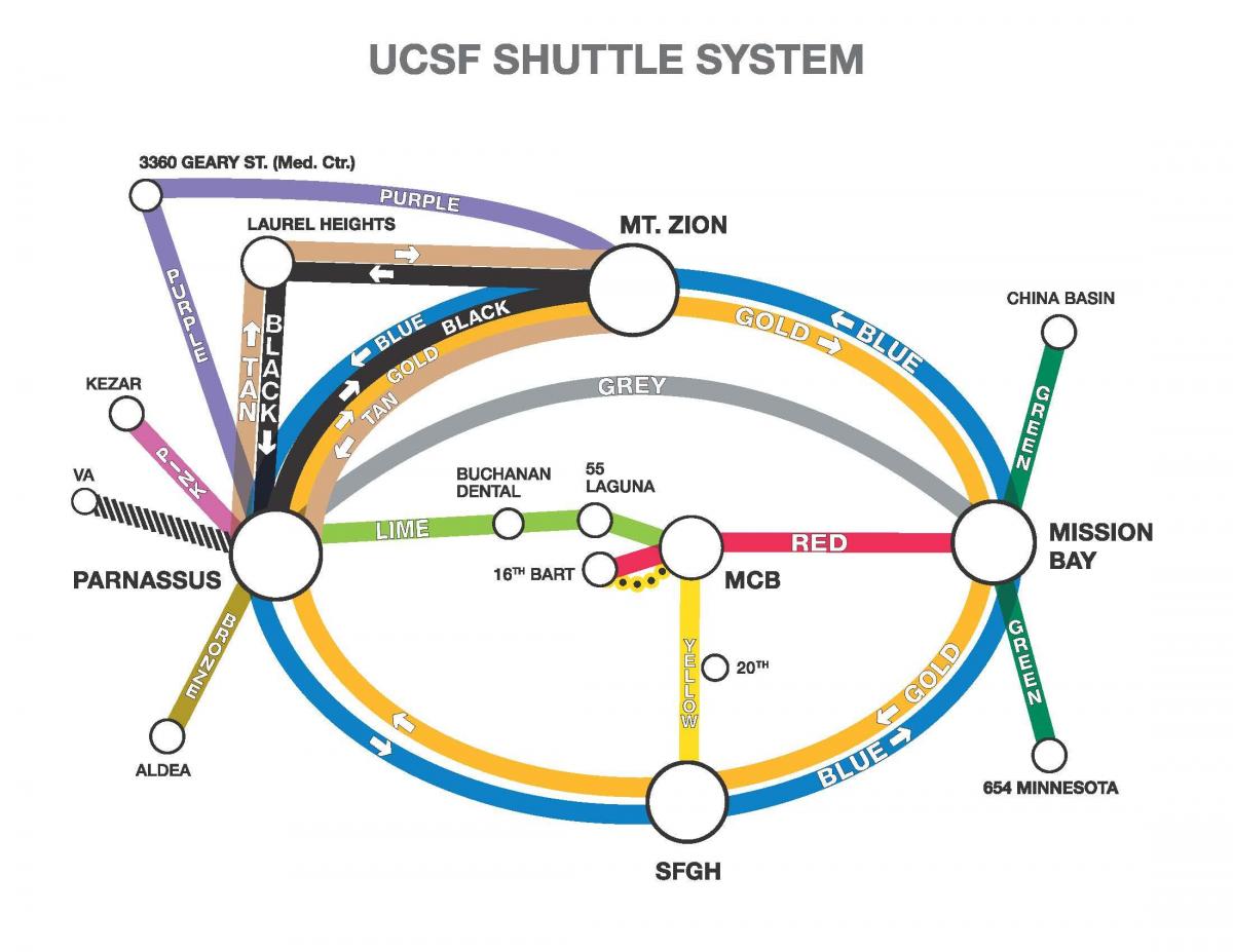 Kaart van ucSF shuttle 